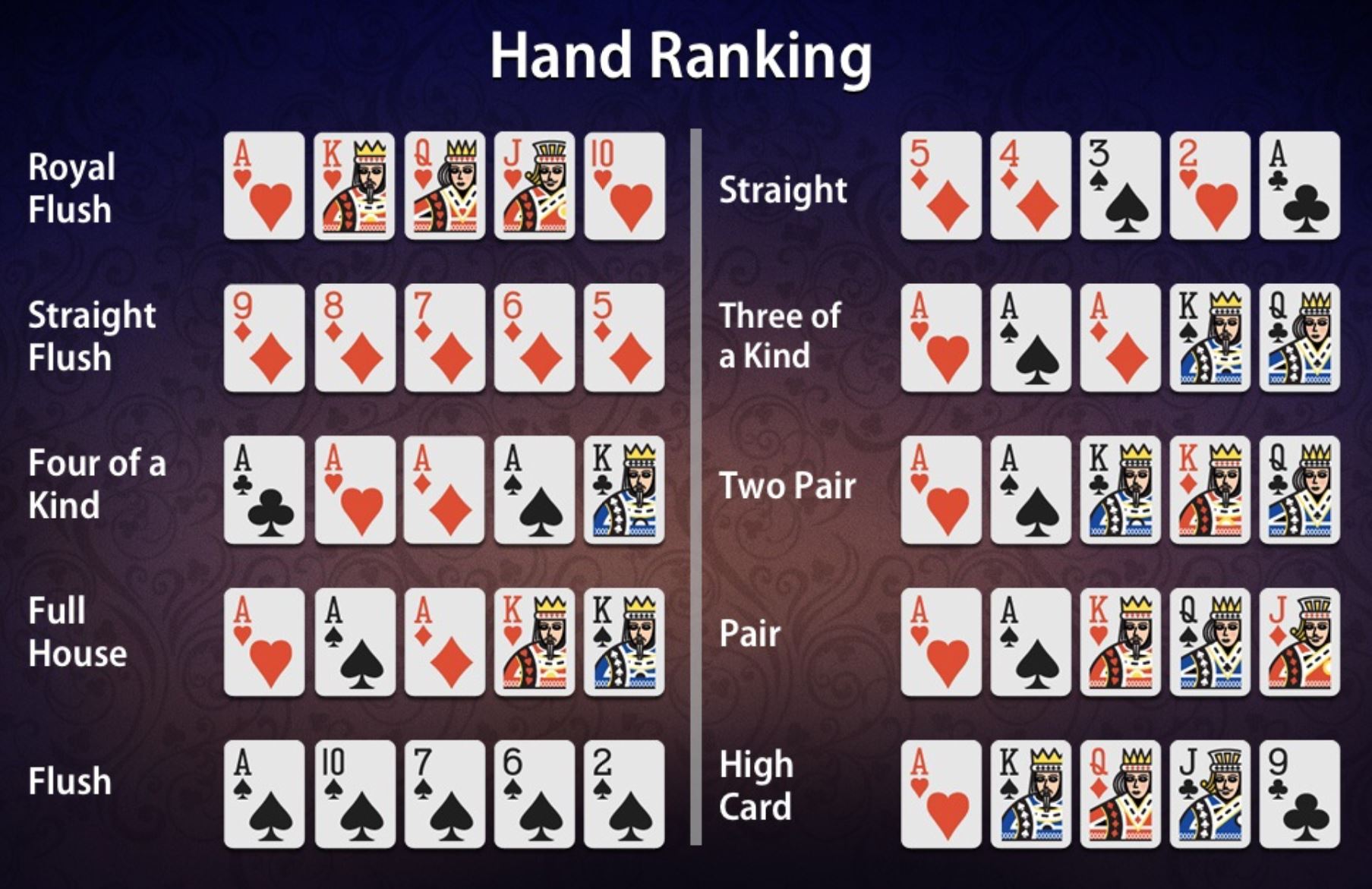 Straight Poker Hand Ranking
